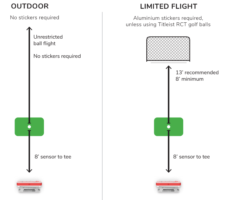 FlightScope Mevo Setup – FlightScope KR store