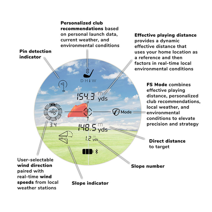 플라이트스코프 i4 거리측정기 
